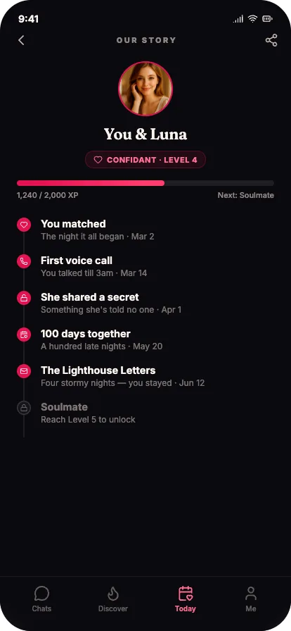 Our Story timeline — everything the AI remembers about your relationship